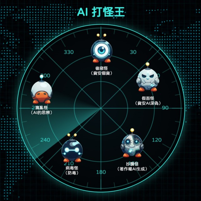 AI 打怪王 (全校永久授權) AI 打怪王 (全校永久授權)