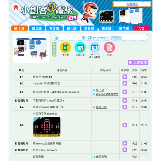 micro:bit小創客初體驗 (數位課程)(1U一年授權)