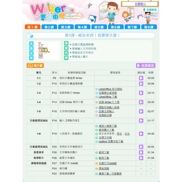 Writer 7.x 文書自由學(LibreOffice) (數位課程)(1U一年授權)