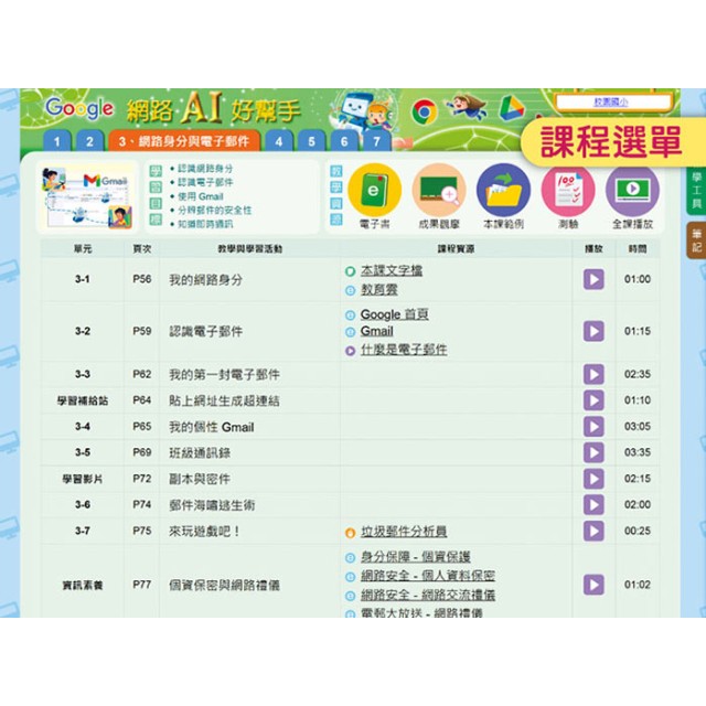 Google網路AI好幫手 (數位課程)(1U一年授權)